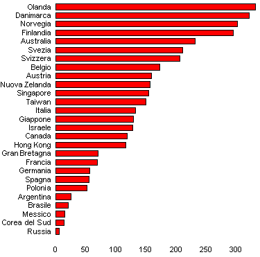 grafico densita