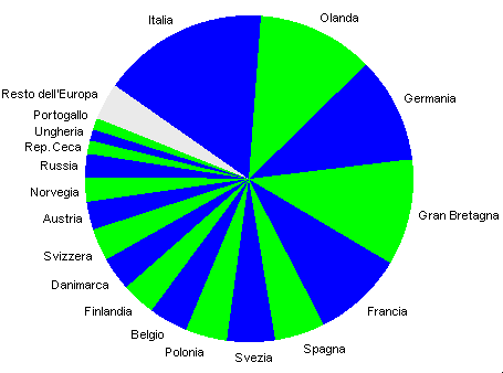 grafico 18 paesi