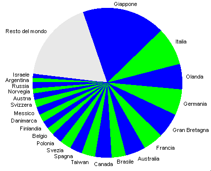 grafico 23 paesi