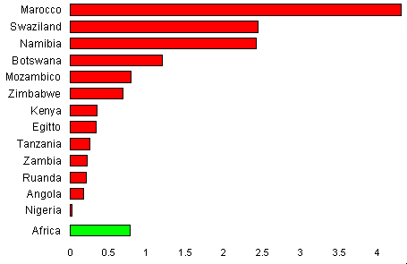 grafico densita