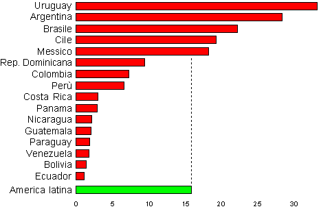 grafico densita