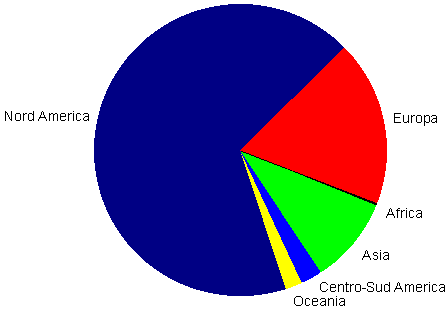 aree geografiche