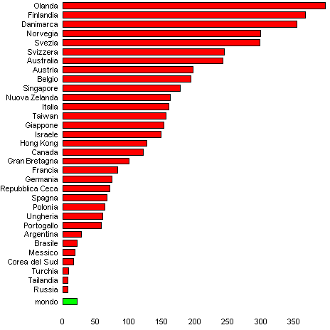 grafico densita