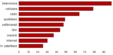 grafico