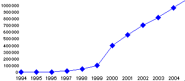 grafico