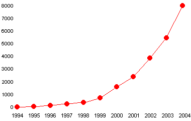 grafico