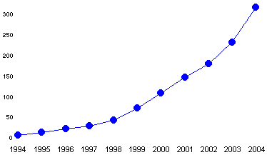 grafico