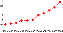 grafico