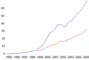 grafico