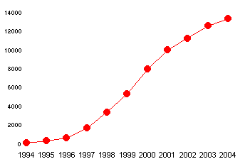 grafico