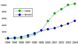 grafico