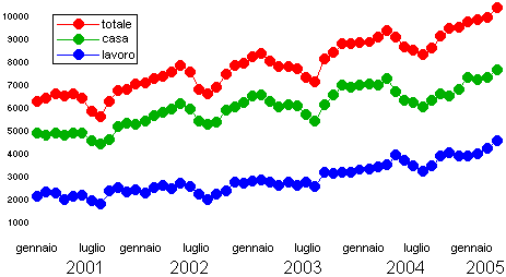 grafico