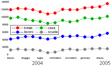 grafico