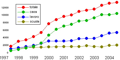 grafico