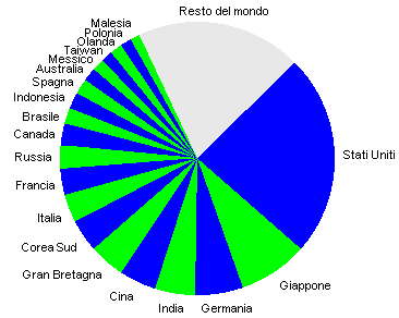 grafico