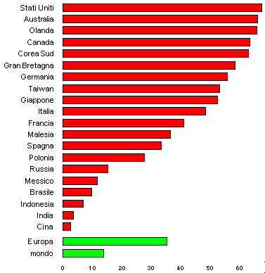 grafico