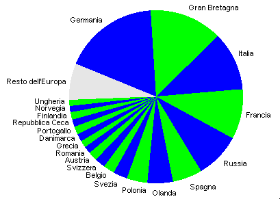 grafico