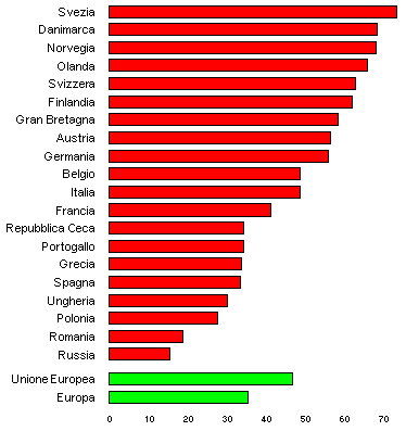 grafico