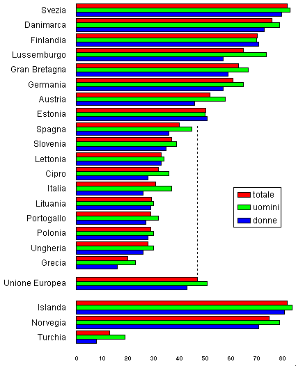 grafico