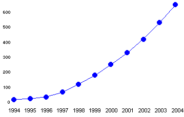 grafico