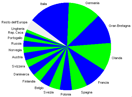 grafico 18 paesi