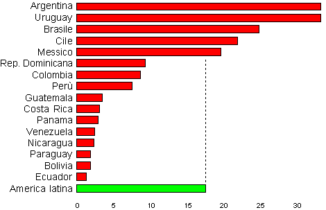 grafico densita