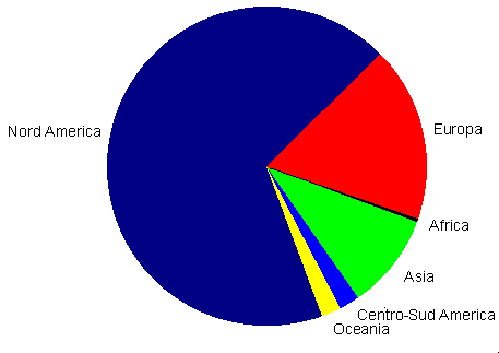 aree geografiche