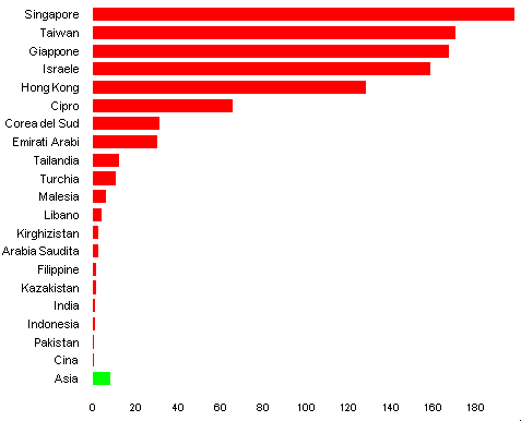 grafico densita