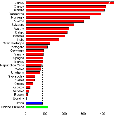 grafico densita