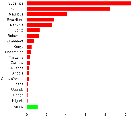 grafico densita