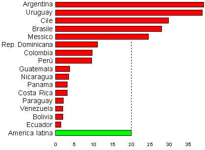 grafico densita