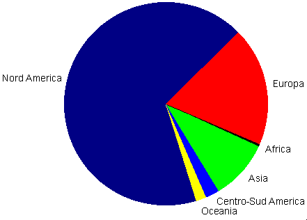 aree 
geografiche