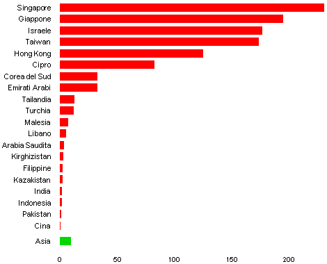 grafico densita