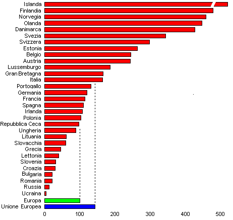 grafico densita