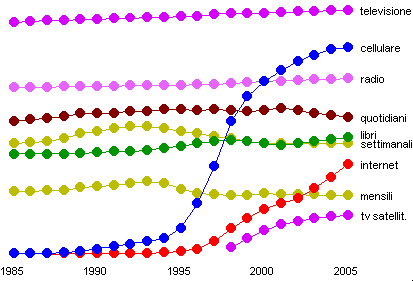 grafico