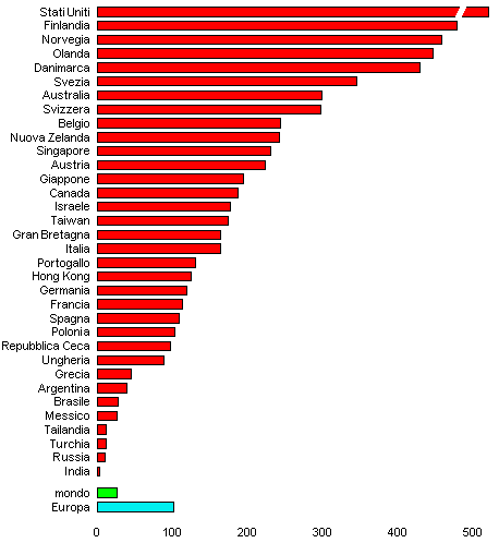 grafico densita