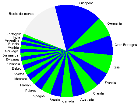 grafico 24 paesi