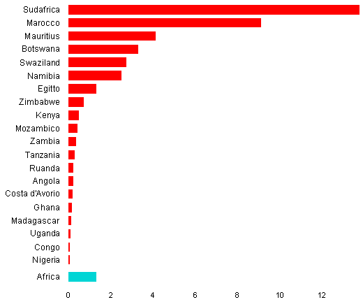 grafico densita