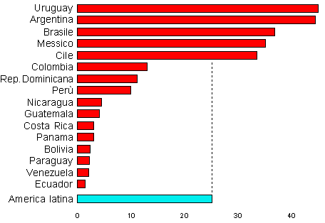 grafico densita