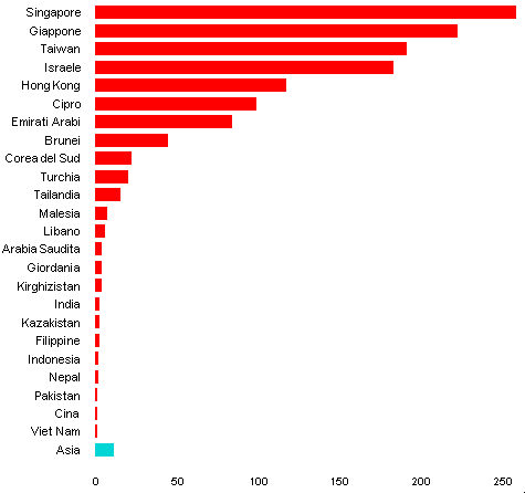 grafico densita