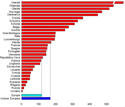 grafico densita