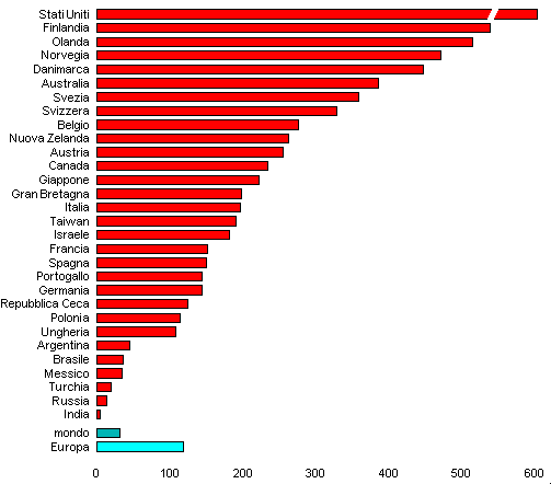 grafico densita