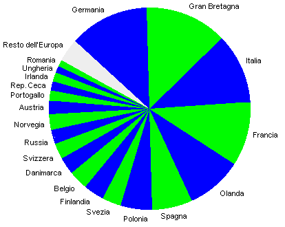 grafico 20 paesi