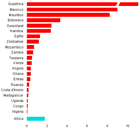 grafico densita