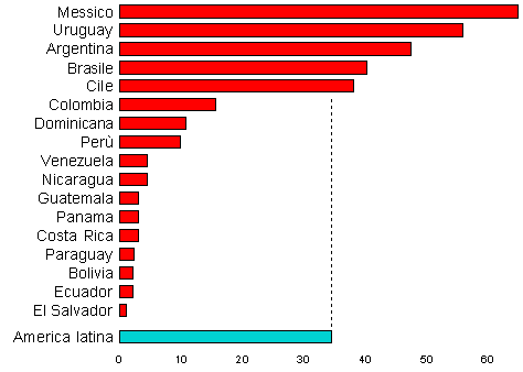 grafico densita