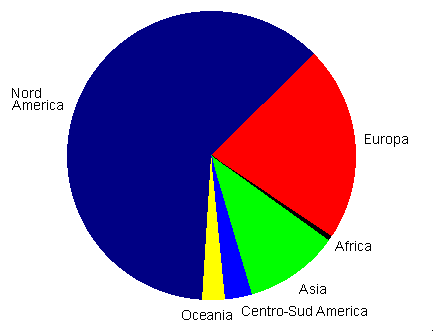 aree
geografiche