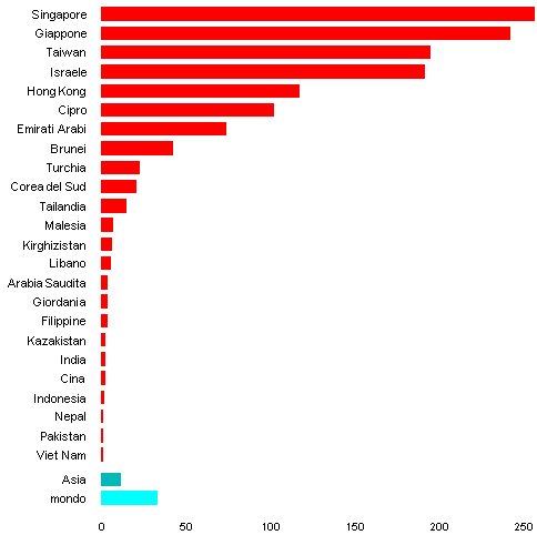 grafico densita