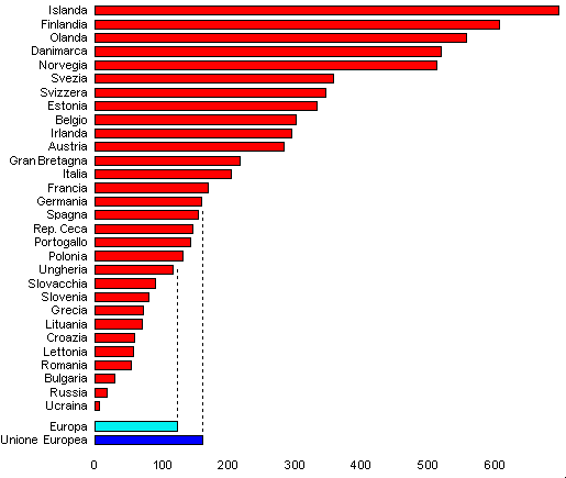 grafico densita