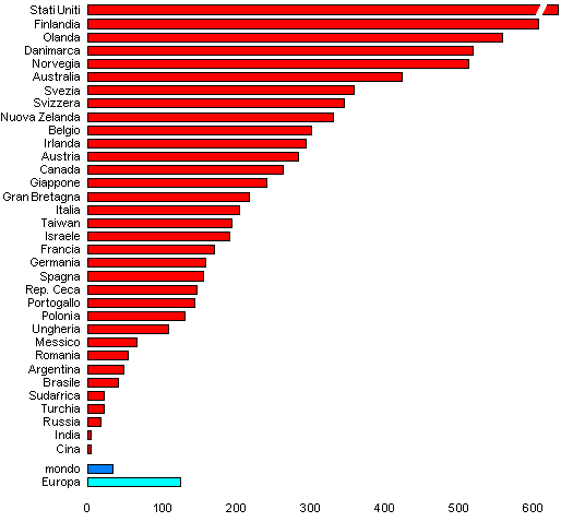 grafico densita