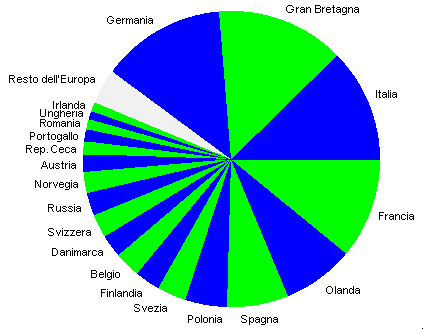 grafico 20 paesi